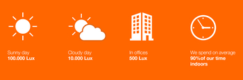 Human Centric Lighting