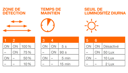 SENSOR CONFIGURATION
