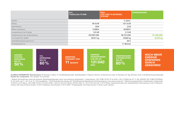 LED tube external system - Kalkulation