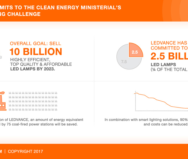 LEDVANCE commits to the Clean Energy Ministerial’s Global Lighting Challenge