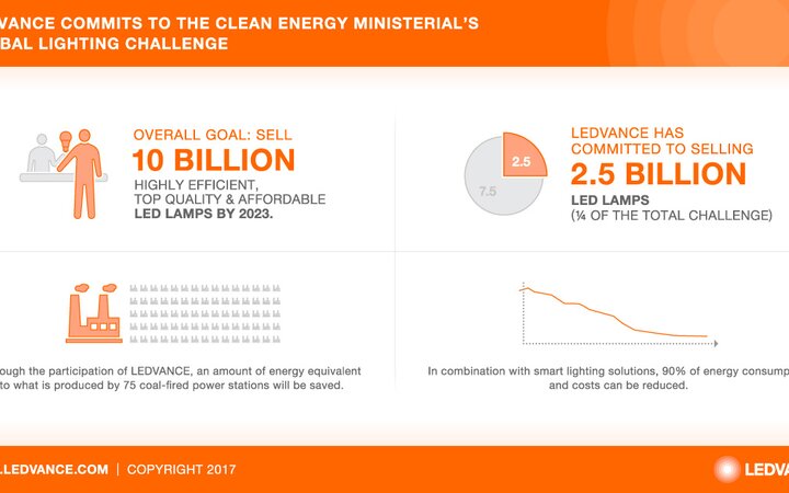 LEDVANCE commits to the Clean Energy Ministerial’s Global Lighting Challenge